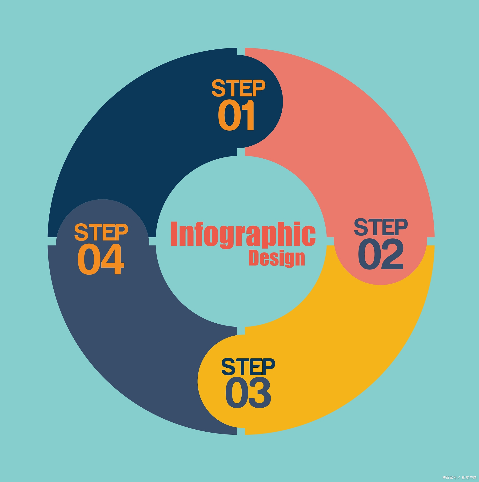 四种基本生产要素是什么