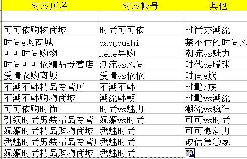 淘宝衣服店铺名字大全
