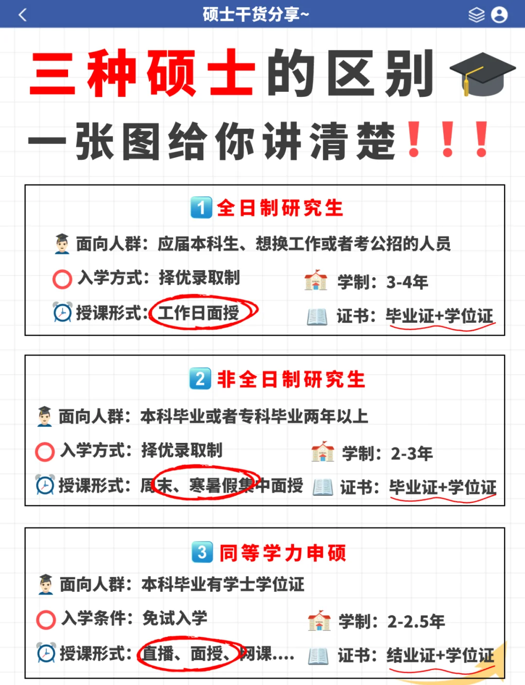 如何区别硕士和研究生