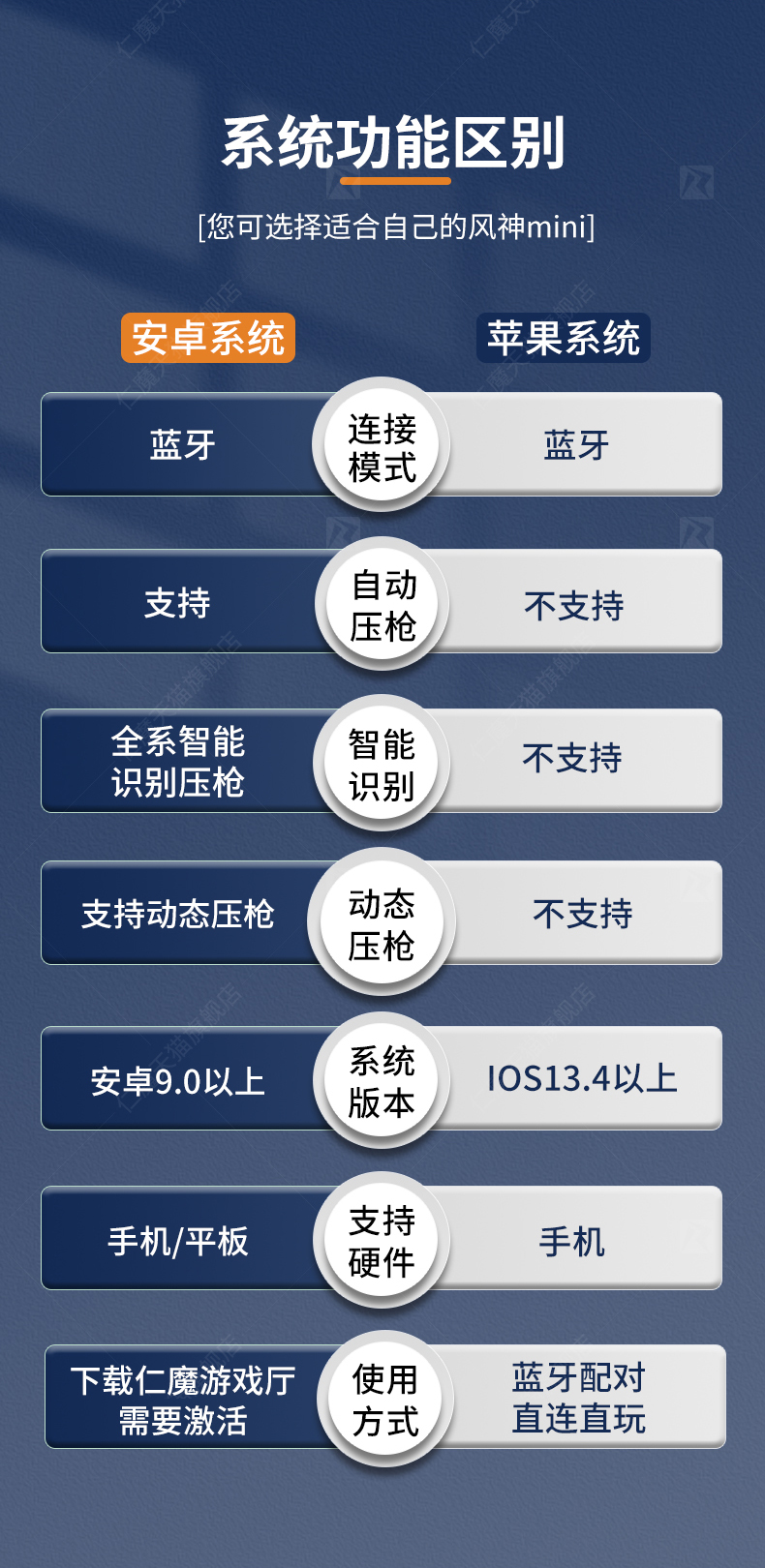 手机吃鸡技巧装备讲解