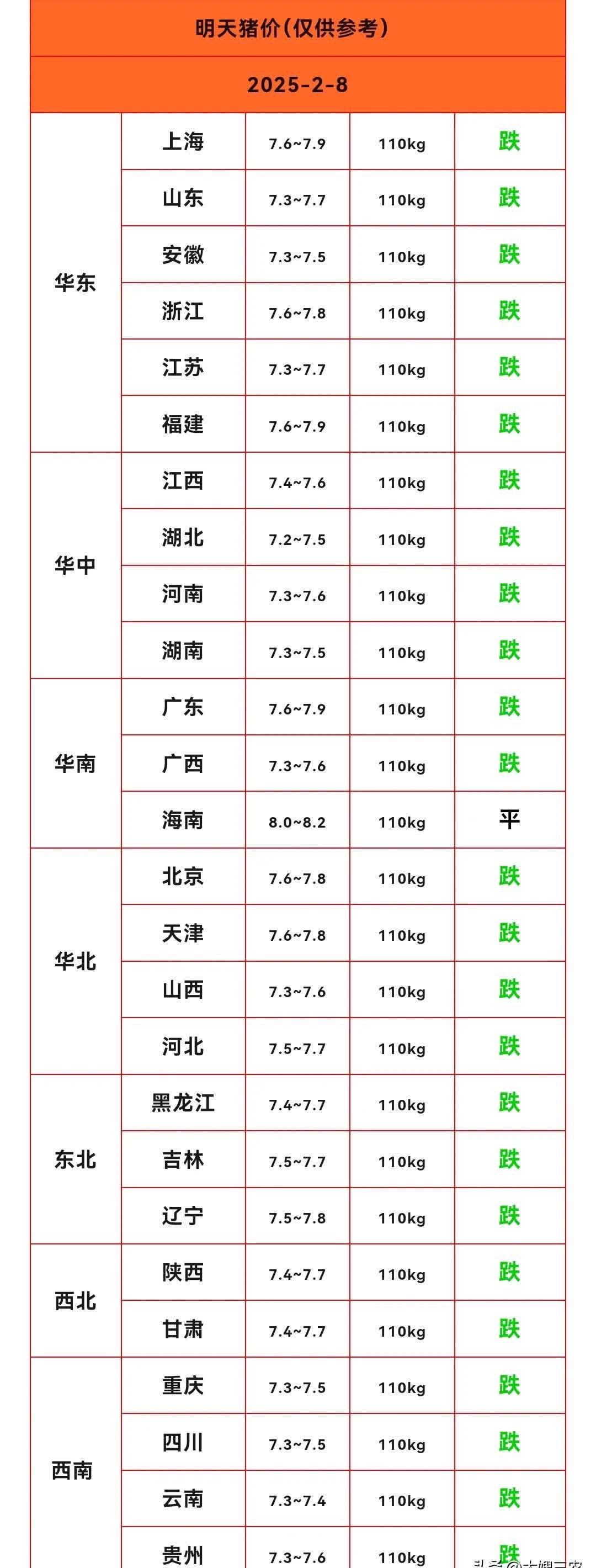 问一下养50头猪的成本与利润