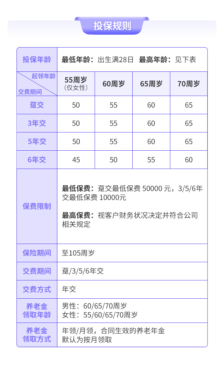 保险公司的基本保险金额是怎么算的