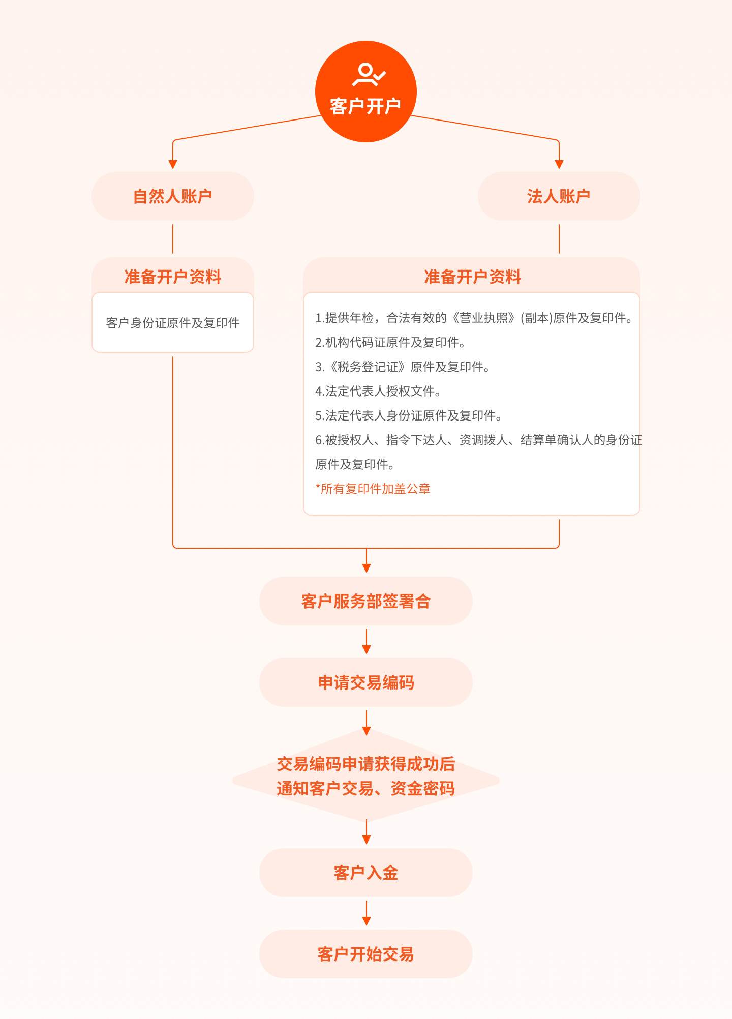 平安金管家保单贷款可靠吗？