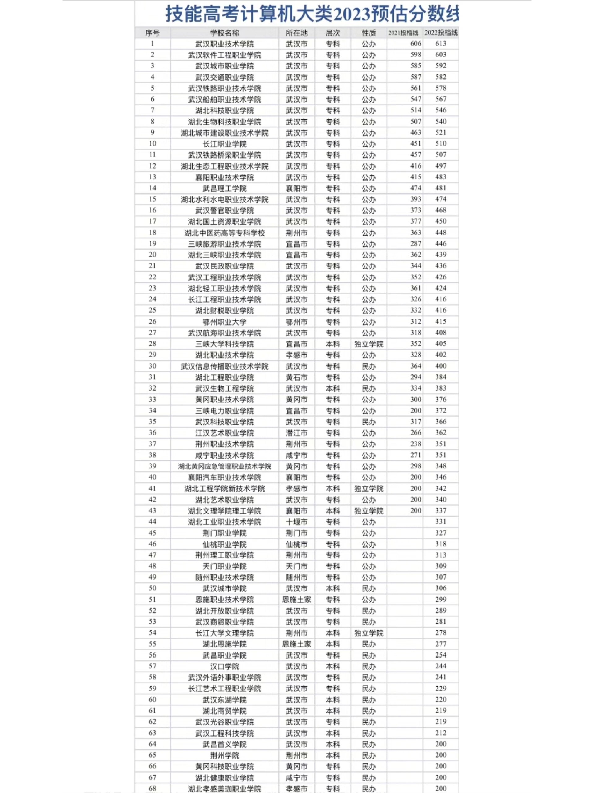 阿里云盘 第10页