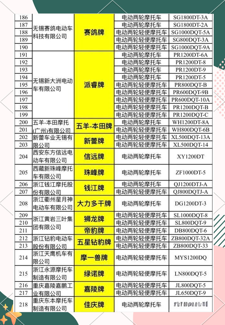 找回被盗电动车的秘诀