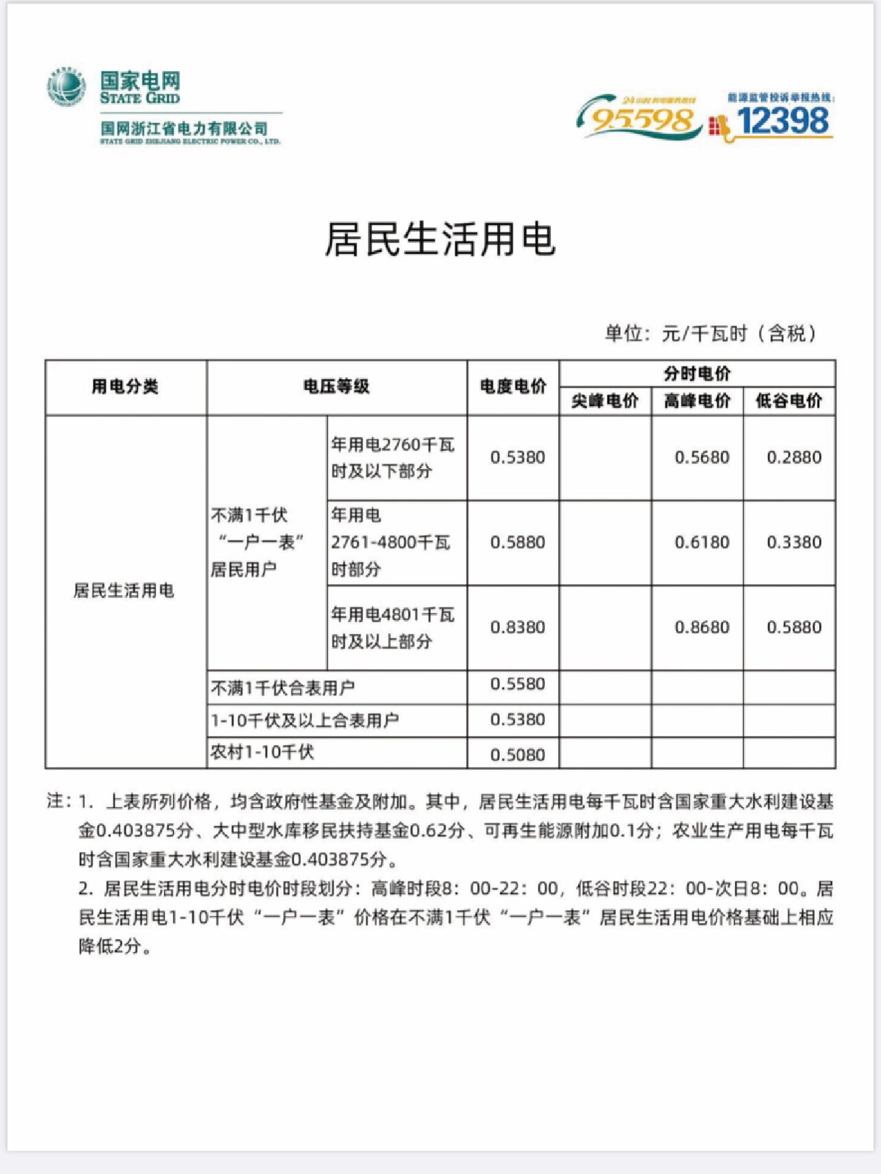 交电费需要户号,怎么查询?